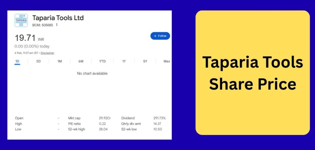 taparia tools share price chart
taparia tools share price history
taparia tools share price bse
taparia tools share price